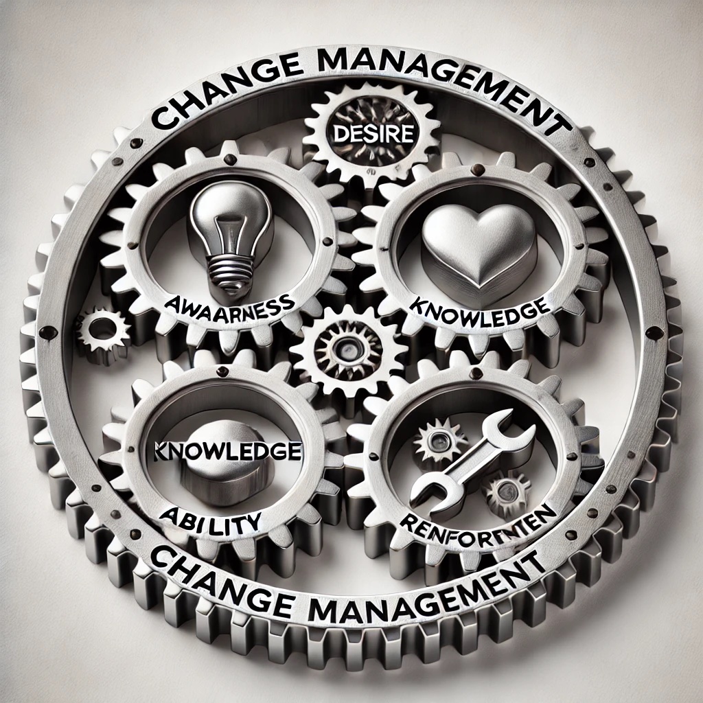 Strategisches Business Development 6 Gearbox representing Change Management 1
